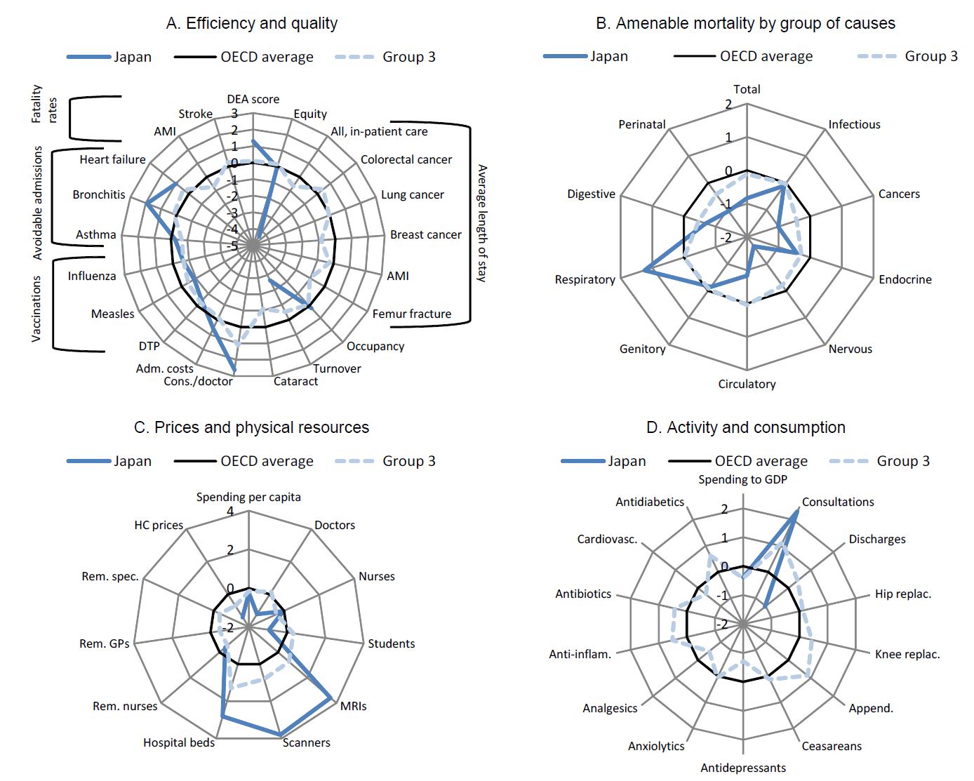 Japan health care indicators Home Care Bay area in home caregivers